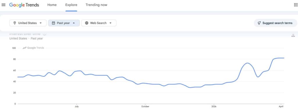landscaping-outdoor-kitchen-google-ads-trends