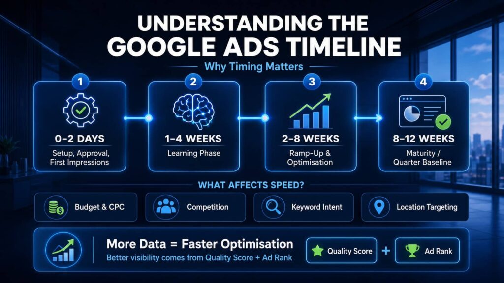 google-ads-timeline