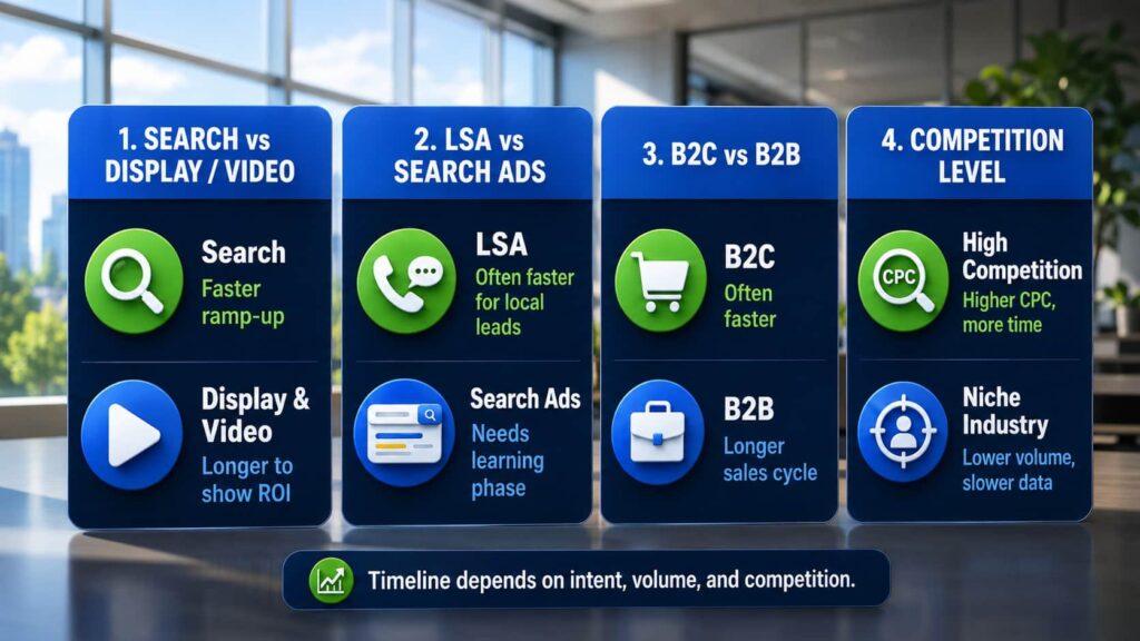 google-ads-timeline-industries