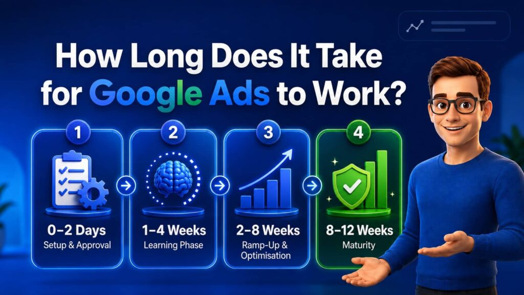 how-long-does-it-take-for-google-ads-to-work