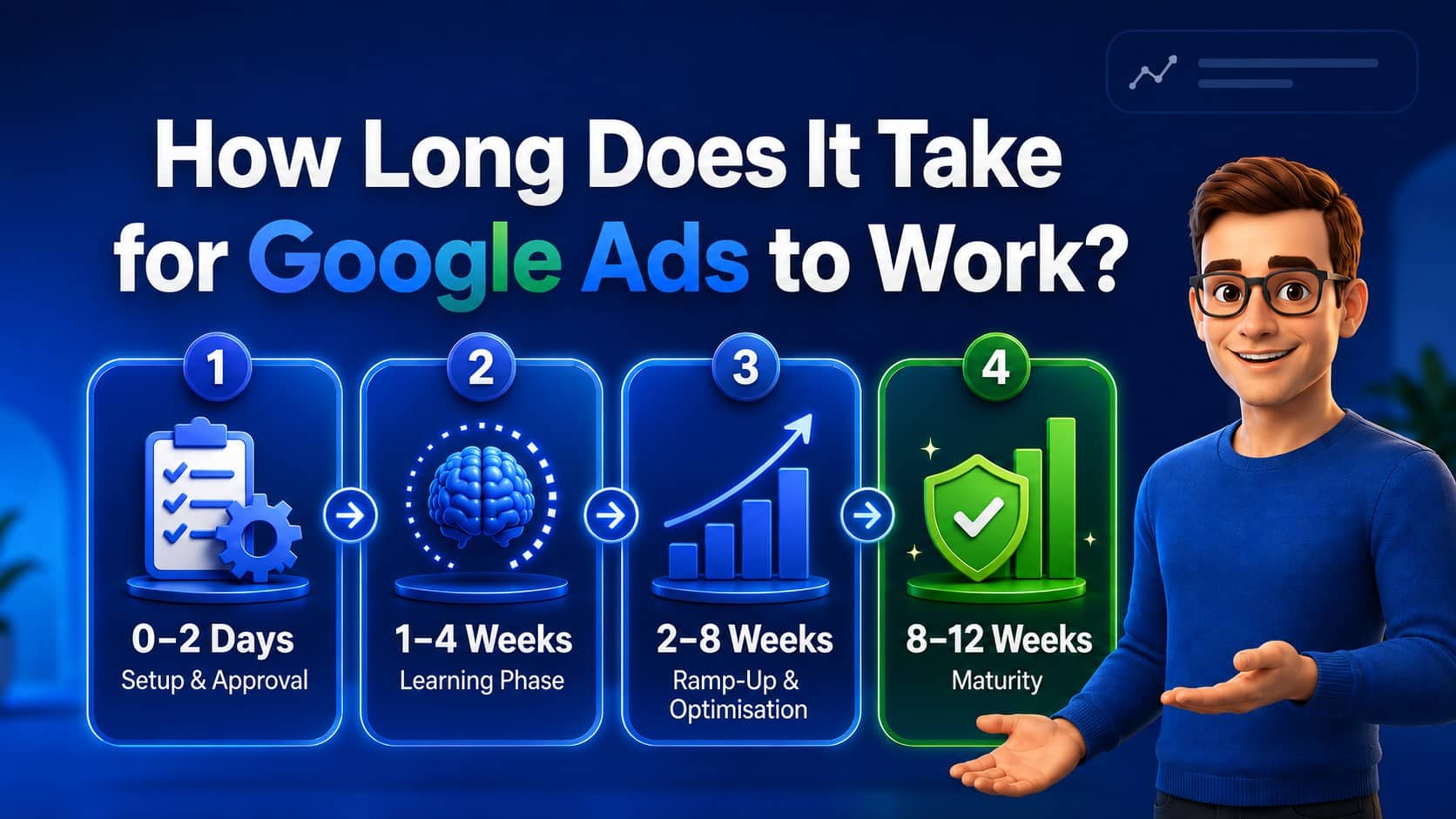 how-long-does-it-take-for-google-ads-to-work
