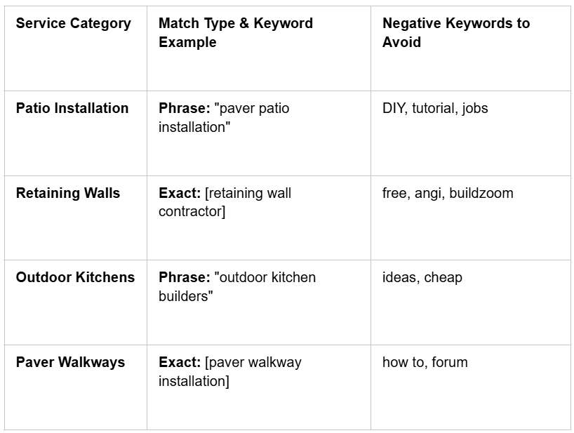 ppc-hardscaping-google-ads